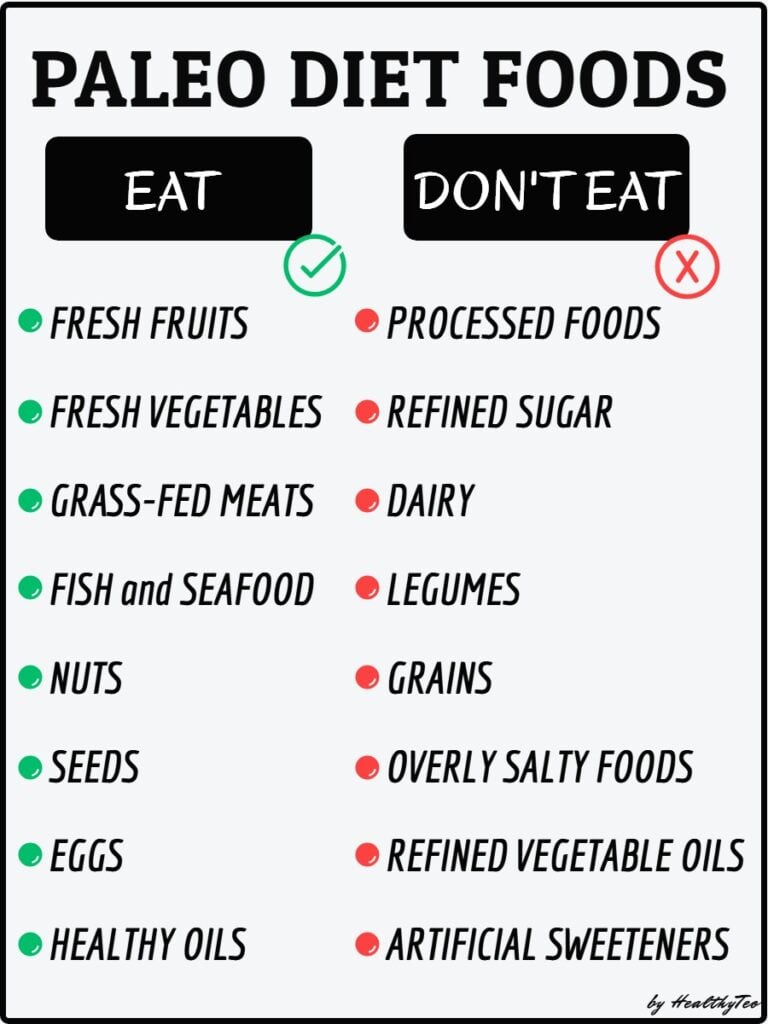 Paleo diet foods to eat and avoid